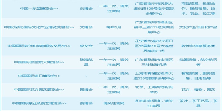 深圳天下展览带你了解不同类型展会展览有哪些