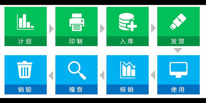 深圳展厅搭建设计-国际智慧财暨票据电子化技术展览会​