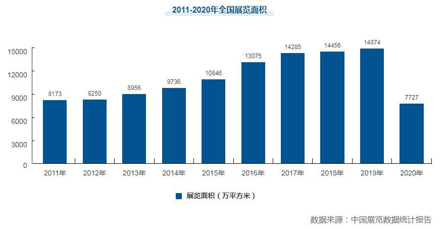 深圳天下展览策划 带你纵览2022全国展会信息(图1)