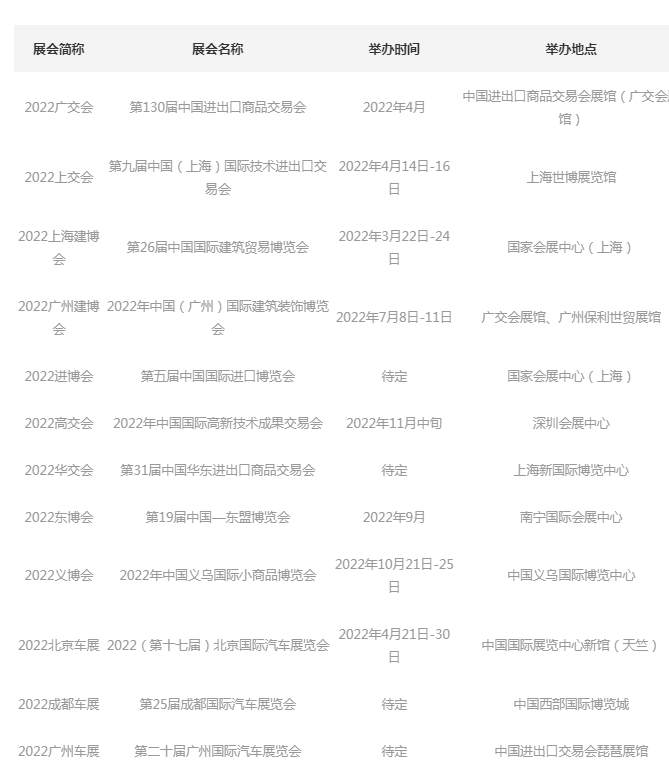 深圳天下展览策划 带你纵览2022全国展会信息(图3)
