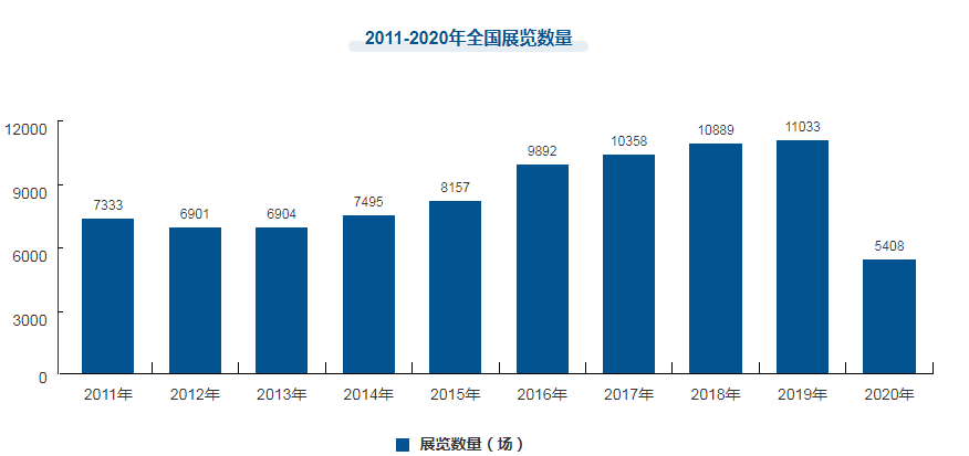深圳天下展览策划 带你纵览2022全国展会信息(图2)