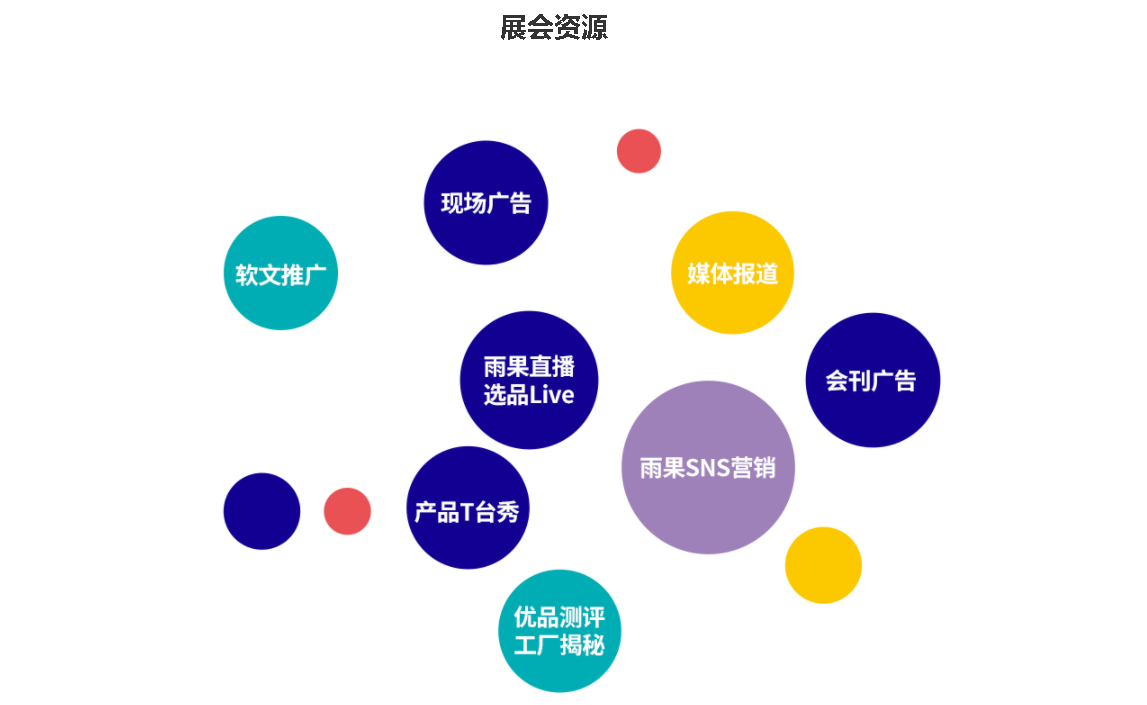 深圳展览设计-2022年CCEE跨境电商展览会（深圳）(图10)