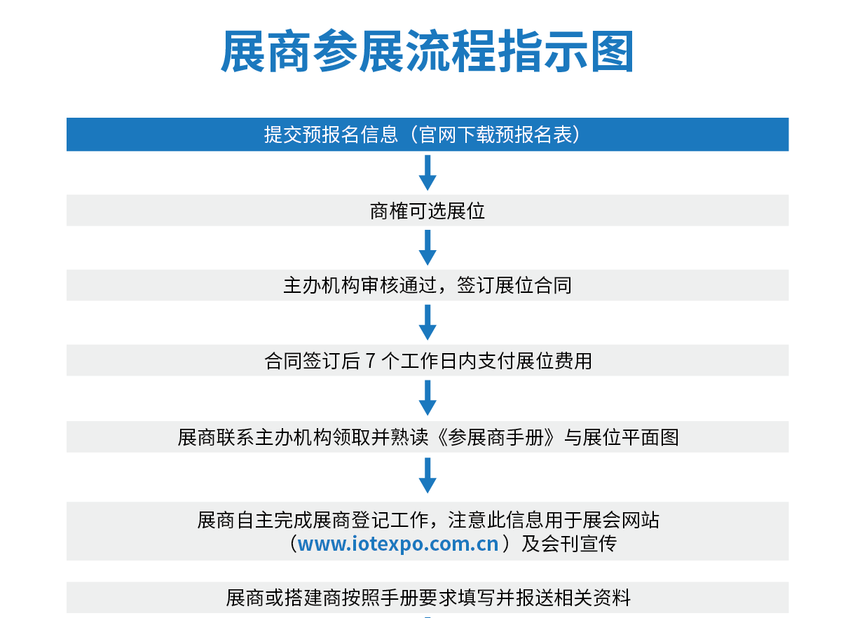 深圳展览工厂​-深圳会展业重启！IOTE物联网展8月如期而至(图3)