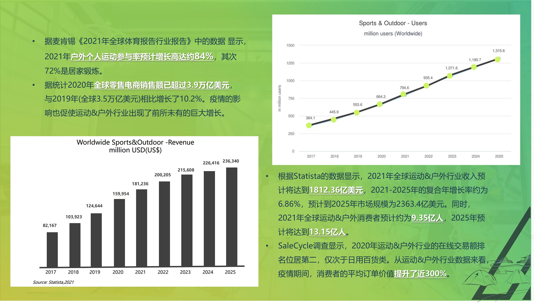 深圳展台搭建--深圳国际户外运动博览会 (图3)