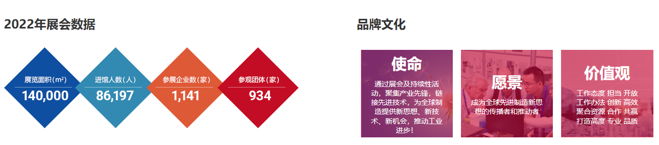 深圳展览公司-ITES深圳工业展(图2)