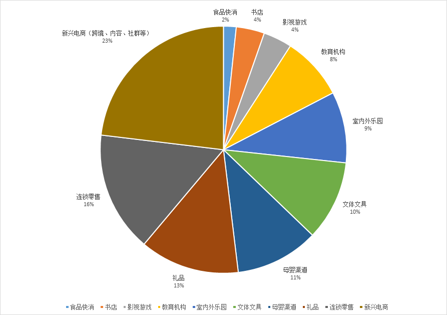 深圳展台搭建-深圳玩具展(图2)