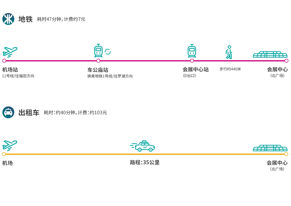 深圳展览工厂-2023深圳国际大数据与存储峰会暨展览会(图2)