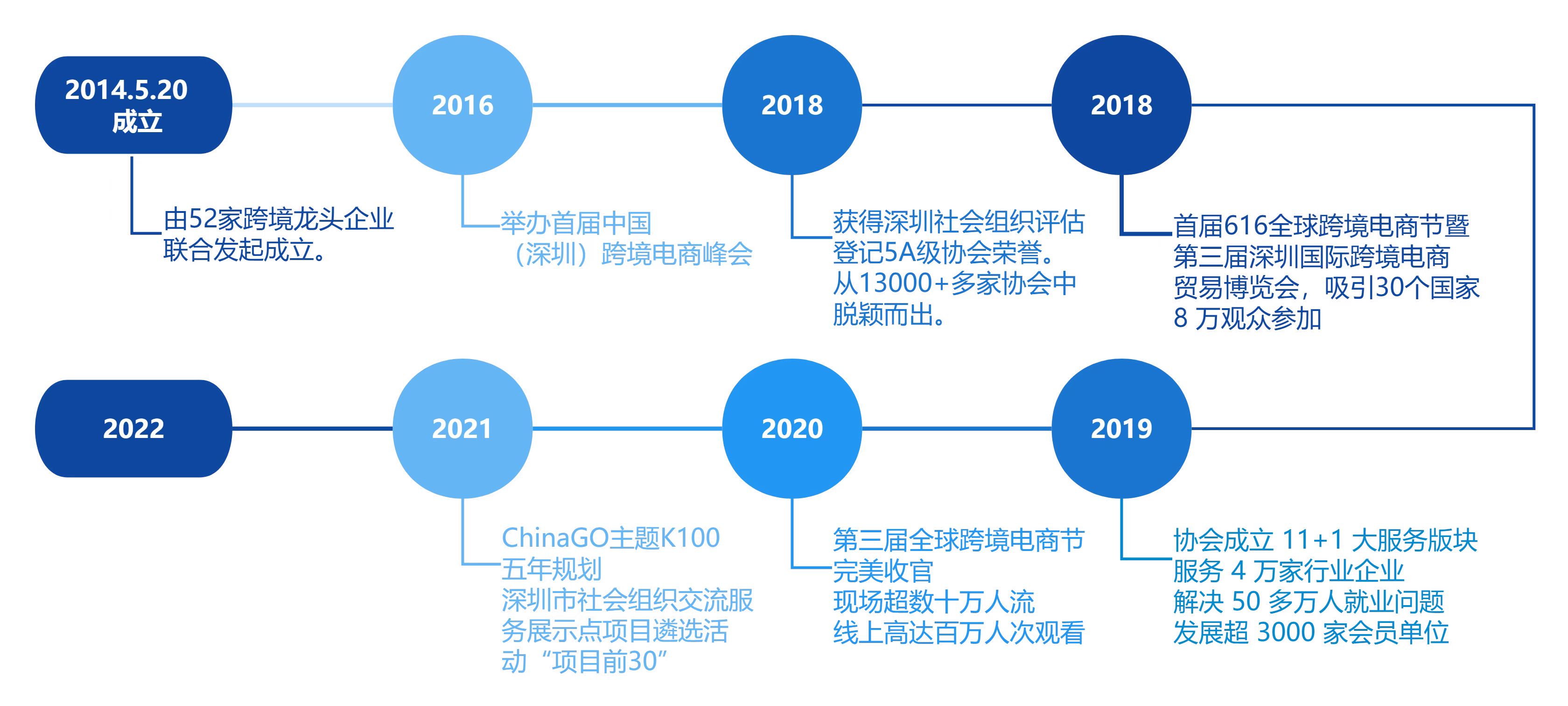 深圳展台搭建-第八届深圳国际跨境电商贸易博(图4)