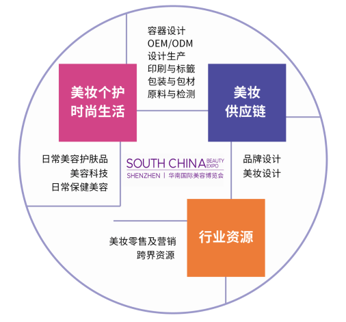 深圳展会搭建-2023华南国际美博会(图3)