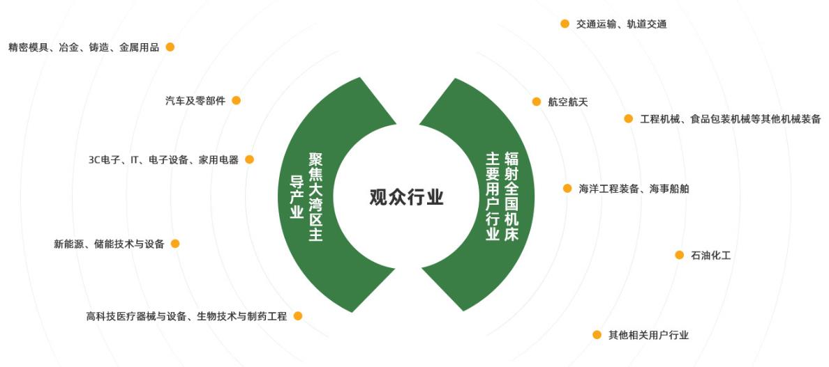 深圳展览工厂-中国国际先进制造技术展览(图5) 深圳展览工厂-中国国际先进制造技术展览(图5)