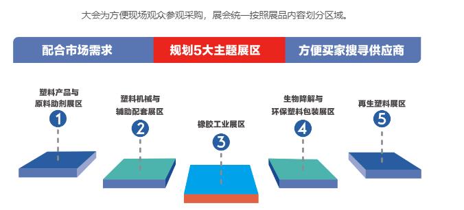 深圳展览公司-2023第16届宁波国际塑料橡胶工业展览会(图2)