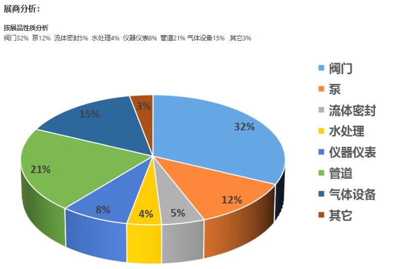 深圳展台搭建-2023第7届广东国际工业锅炉压力容器及压力管道技术展览会(图3)