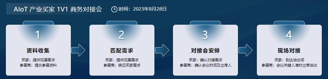 深圳展览设计公司-物联网与人工智能展(图3)