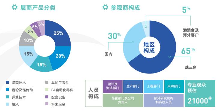 深圳展台设计搭建-大湾区机械零部件及技术展(图3)
