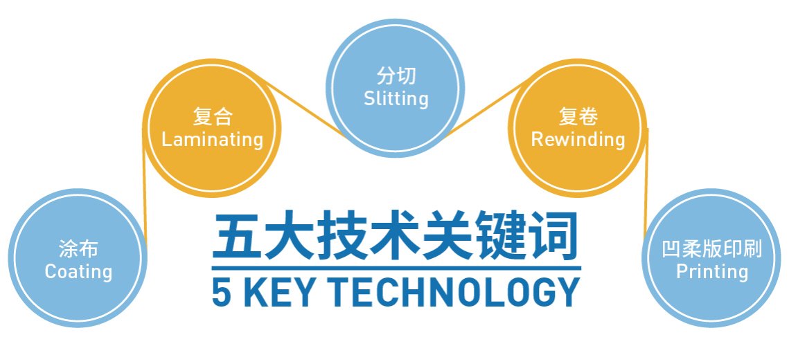 深圳展览设计-柔性卷材加工技术展(图2)