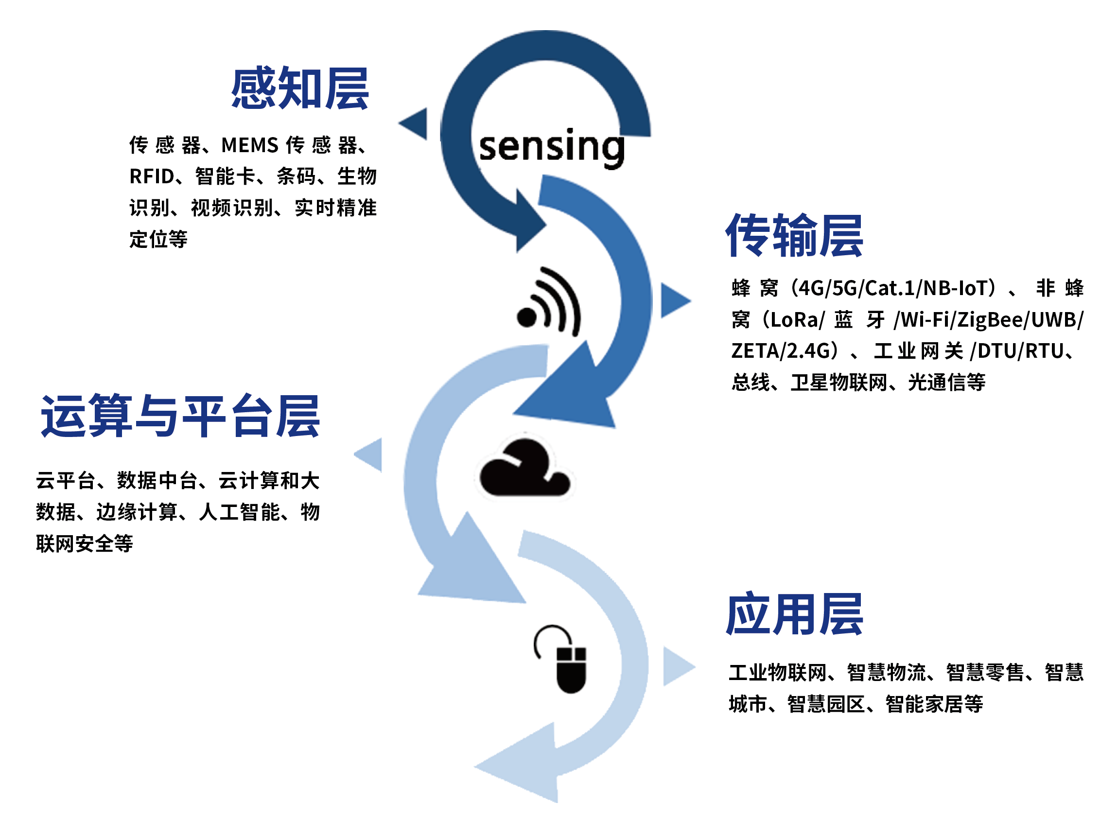 深圳展览设计公司-IOTE®2023第二十届国际物联网展(图3)