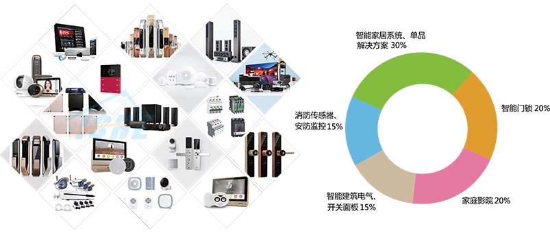 深圳展台设计搭建-深圳国际智能建筑电气&智能家居博览会 (图3)