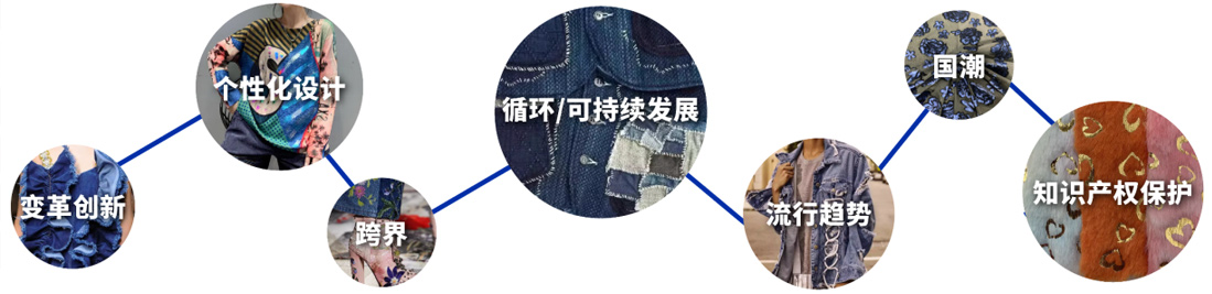 深圳展览工厂--国际面料二次工艺创作博览会(图2)