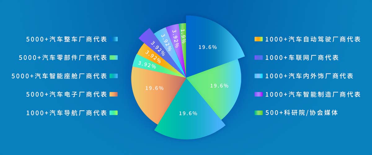 深圳展览工厂--2023第三届深圳国际先进汽车技术展览会(图3)