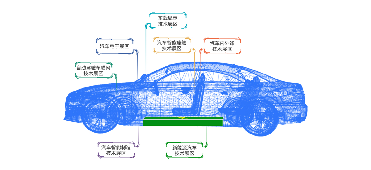 深圳展览工厂--2023第三届深圳国际先进汽车技术展览会(图2)
