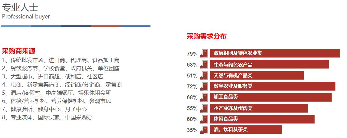 深圳展览公司--中国(深圳)国际生态农业及乡村振兴展览(图3)