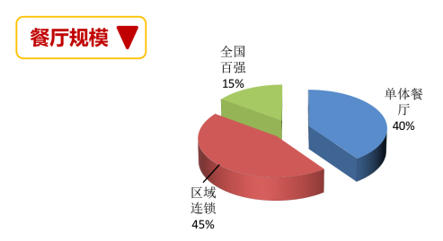 深圳展台搭建--深圳食材及预制菜展览(图1)