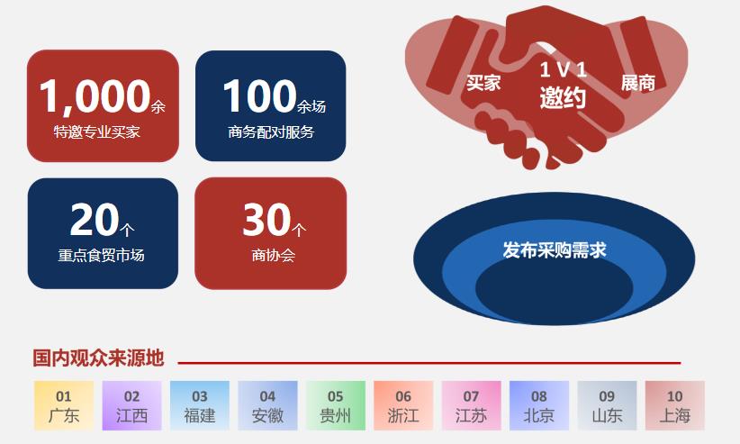 深圳展览公司--中国(深圳)国际生态农业及乡村振兴展览(图4)