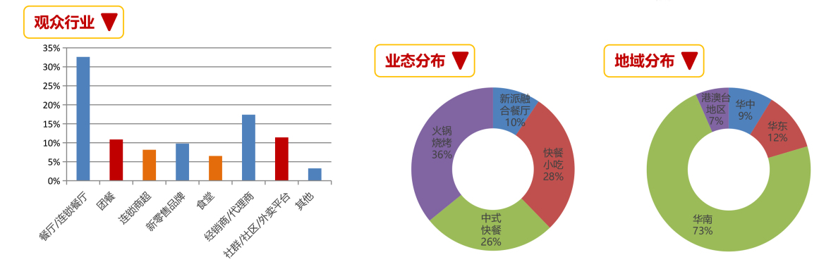 深圳展台搭建--深圳食材及预制菜展览(图2)