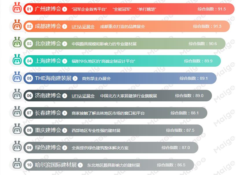 深圳展览公司--中国十大建材展会 (图2)