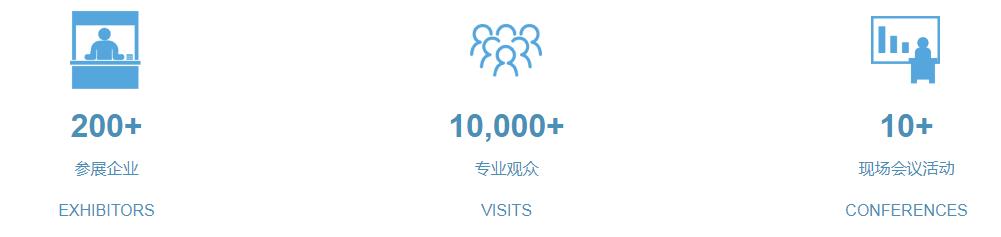 深圳展览公司--CPHI & PMEC China主题巡展(图2)