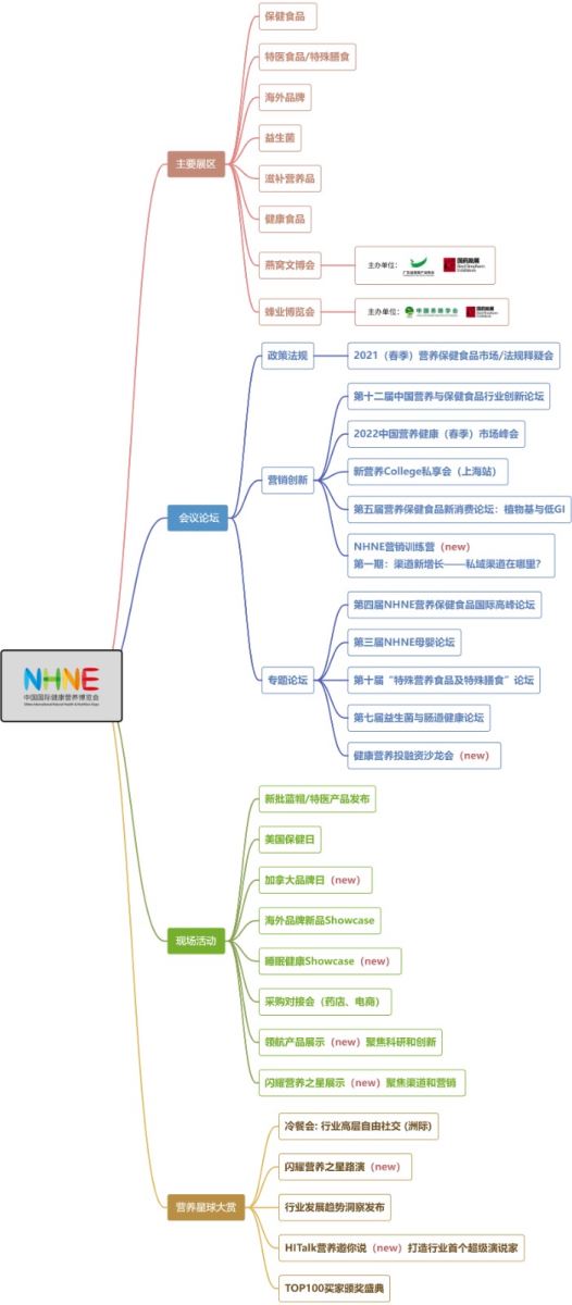 深圳展览工厂--中国国际健康营养博览会(图2)