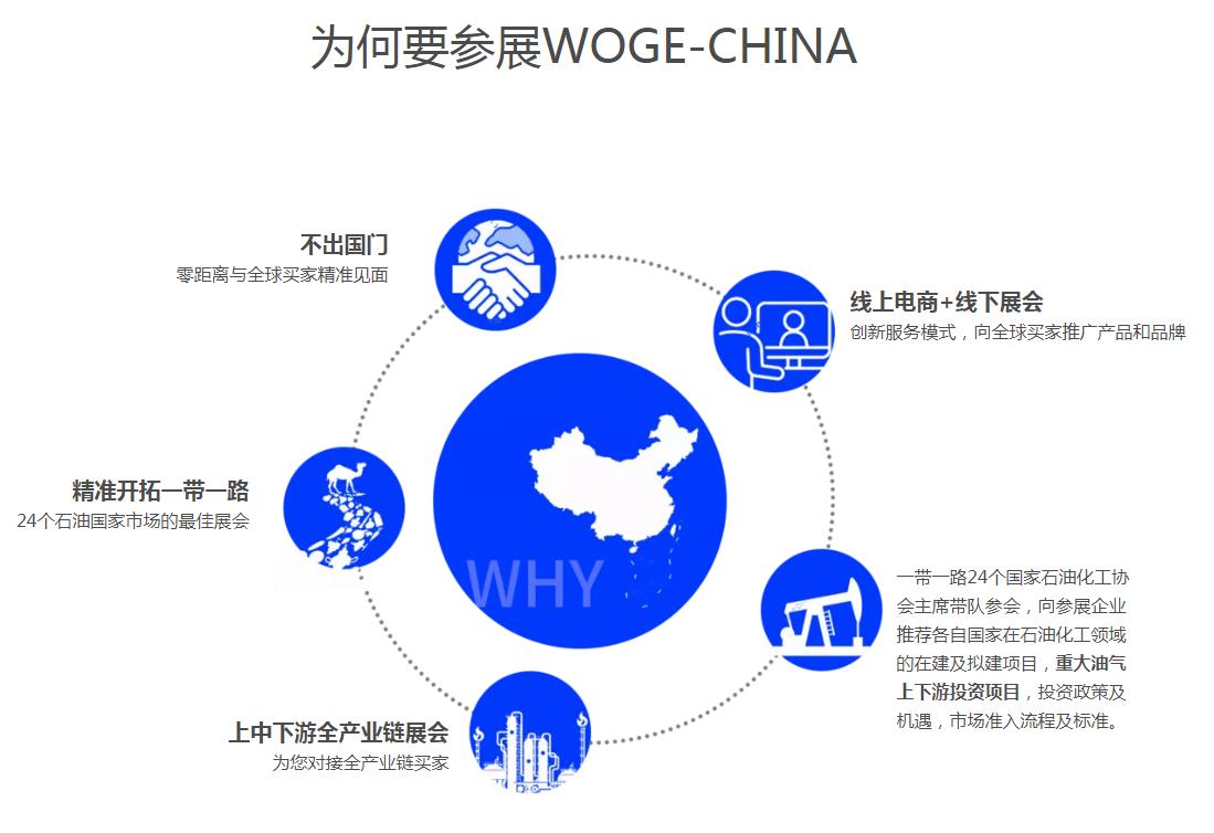 第 8 届世界石油天然气装备博览会(图2)