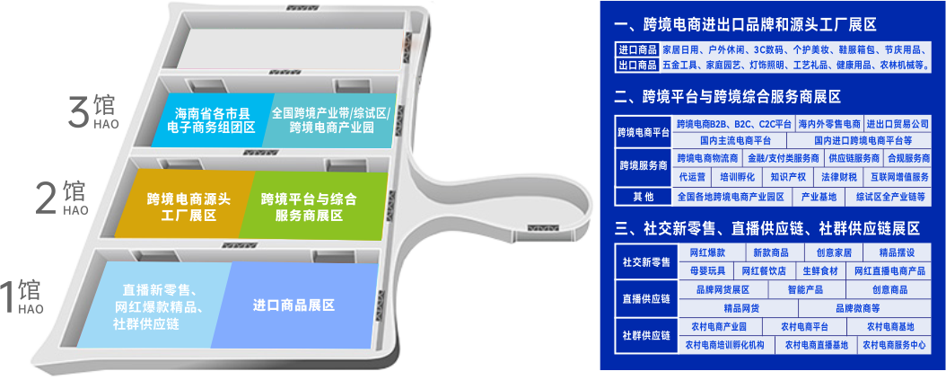 2023海南国际电子商务博览会暨海南国际跨境电商贸易展览会(图3)