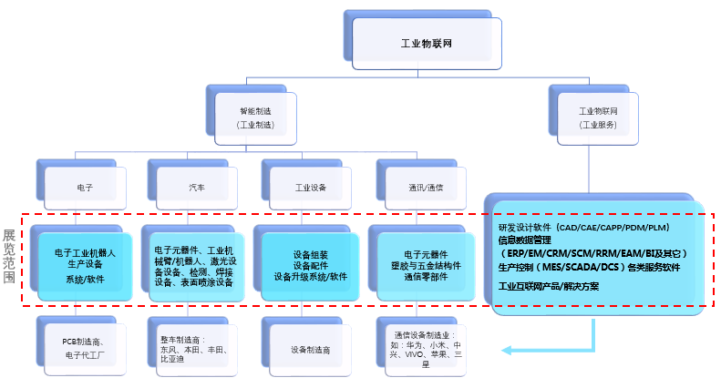 华南智能制造与科技创新展览会-深圳展览策划​告知展会日期及时间(图2)