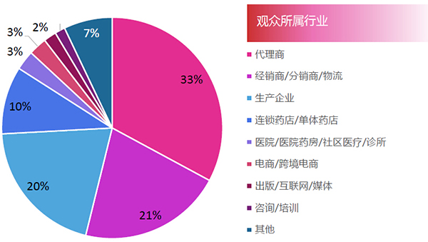 2023年秋季药交会-深圳展厅搭建设计-(图3)
