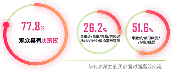 2023年秋季药交会-深圳展厅搭建设计-(图2)