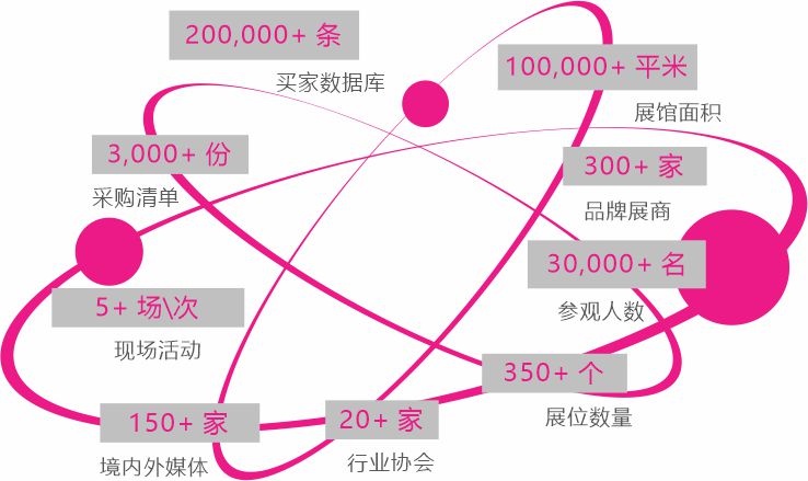 深圳国际成人保健及健康生活展览会(图4)