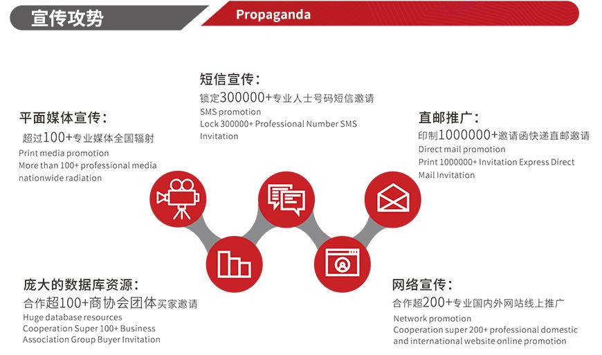 SCM杭州国际纺织服装供应链博览会(图2)