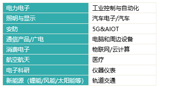 第103届中国电子展-深圳展览工厂(图2)